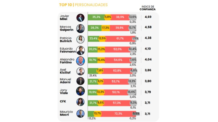 Índice de confianza