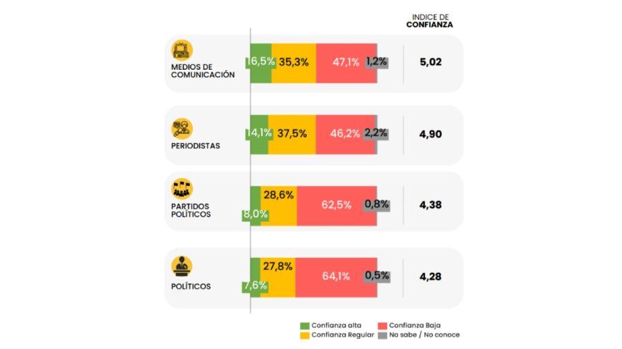 Índice de confianza