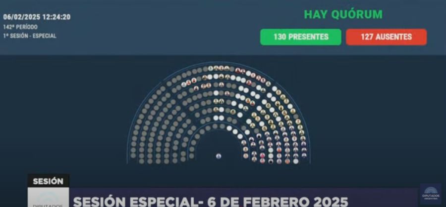 Quorum para tratar la suspensión de las PASO 20250206