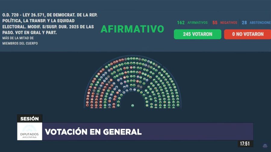 VOTACIÓN