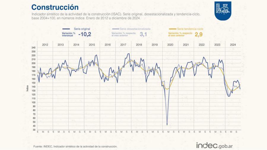 Construcción 2024