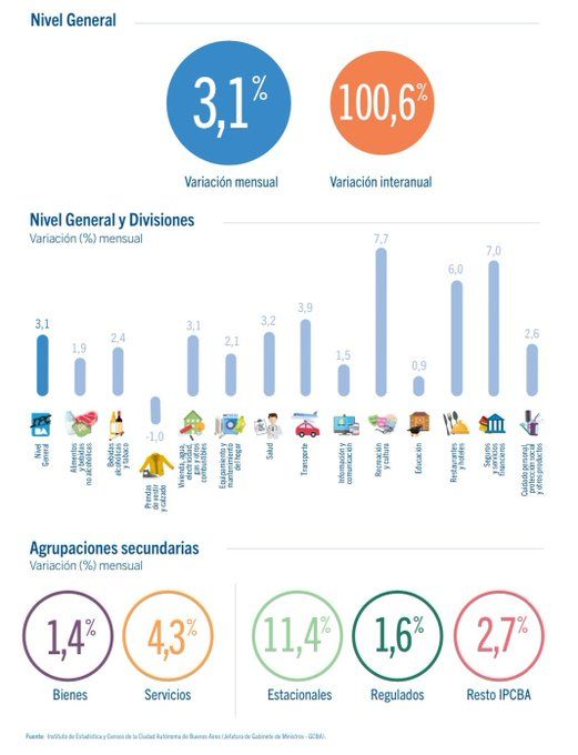 Inflacion CABA enero 2025.