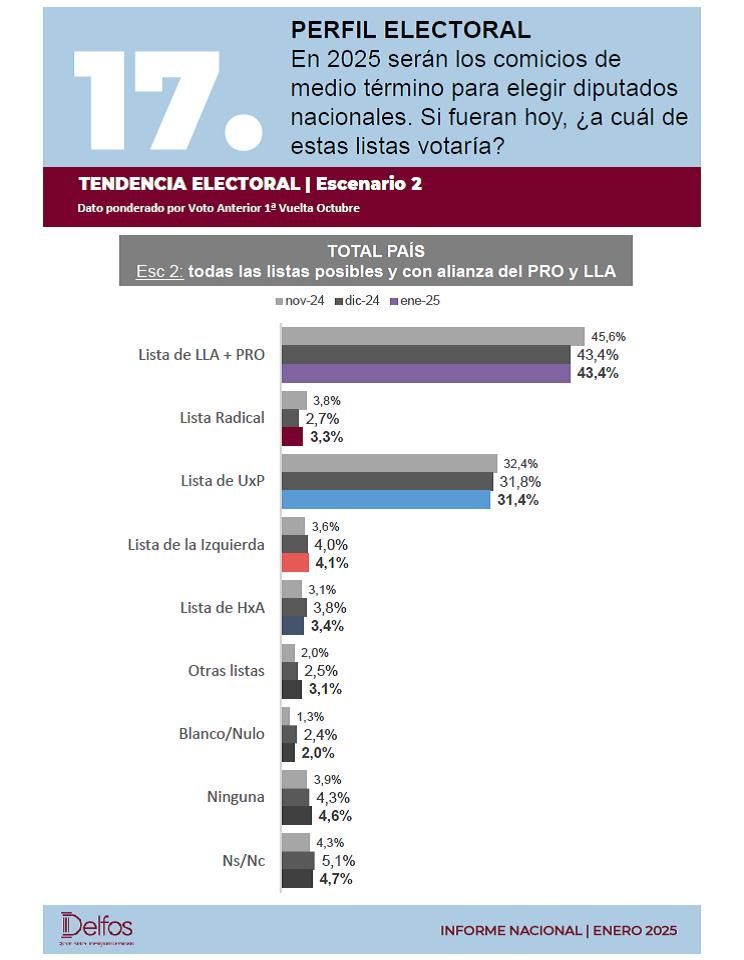 10-2-2025-Encuesta Delfos 2 