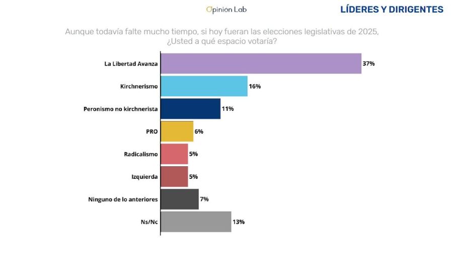 10-2-2025-Encuesta Delfos 6 