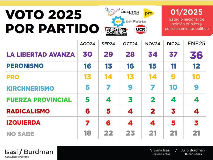 10-2-2025-Encuesta Delfos 8 