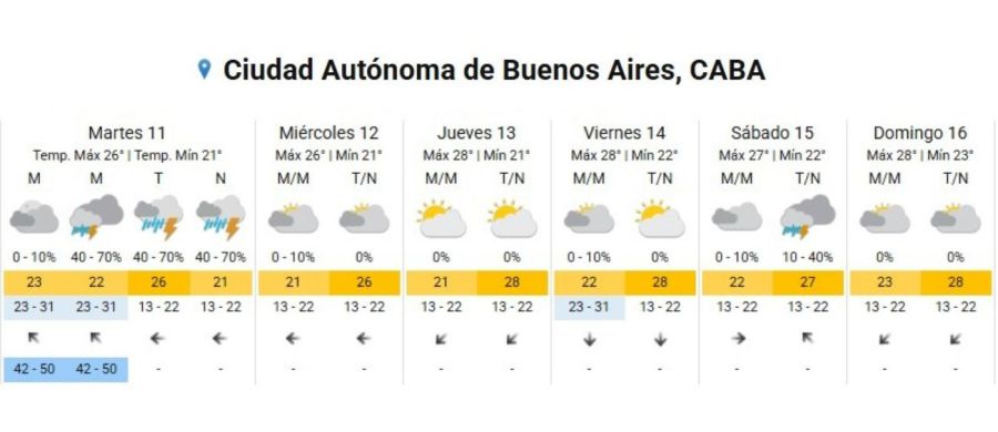 Pronóstico AMBA