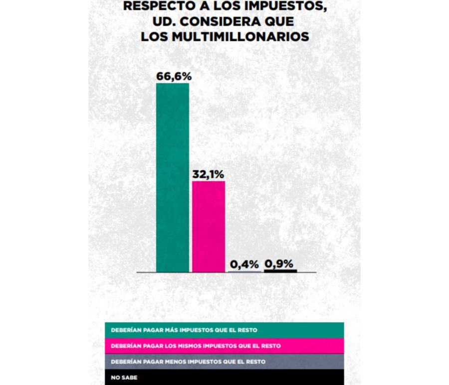 Encuesta gestion de Gobierno 20250210