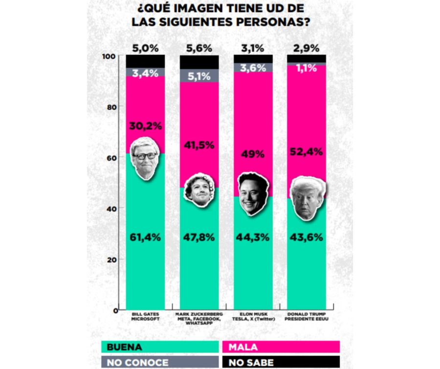 Encuesta gestion de Gobierno 20250210