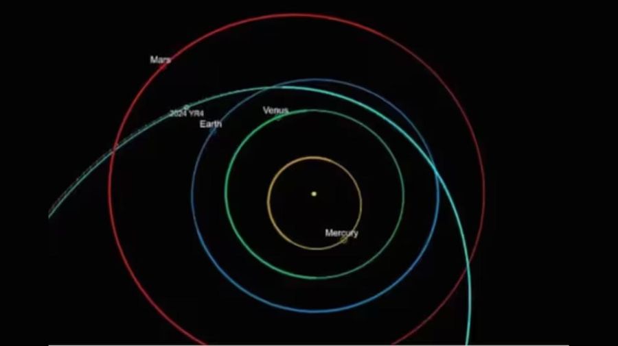 La NASA reveló en qué regiones del planeta Tierra podría impactar el asteroide 2024 YR4