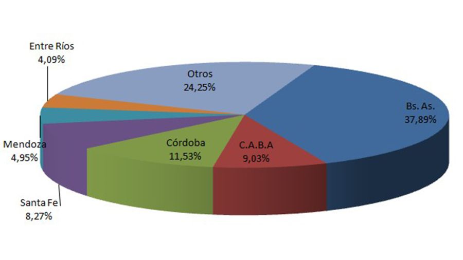 Venta de usados por provincia - enero 2025