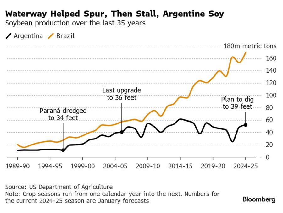 Bloomberg graphic Paraná.