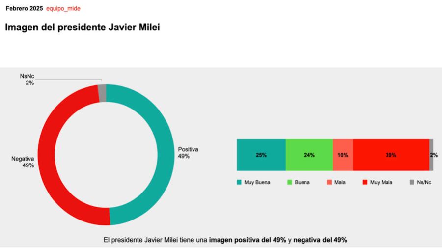 Graficos 20250212