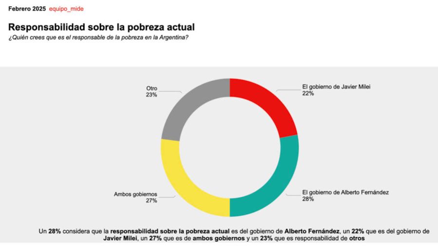 Graficos 20250212