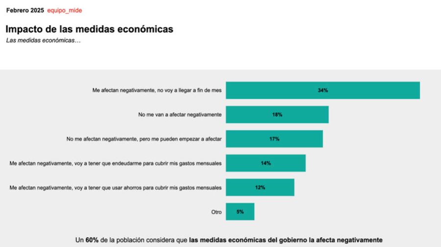 Graficos 20250212