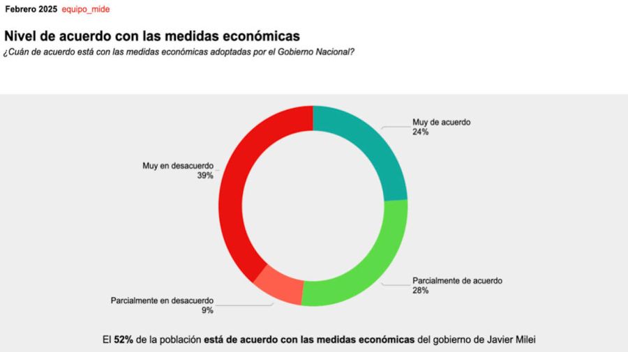 Graficos 20250212