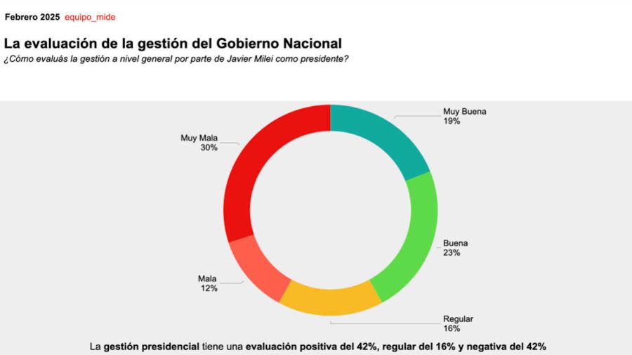 Graficos 20250212