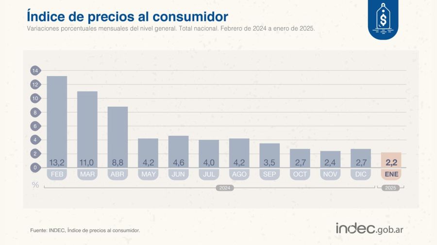 Índice de precios al consumidor