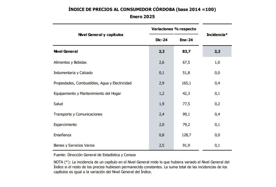 INFLACIÓN