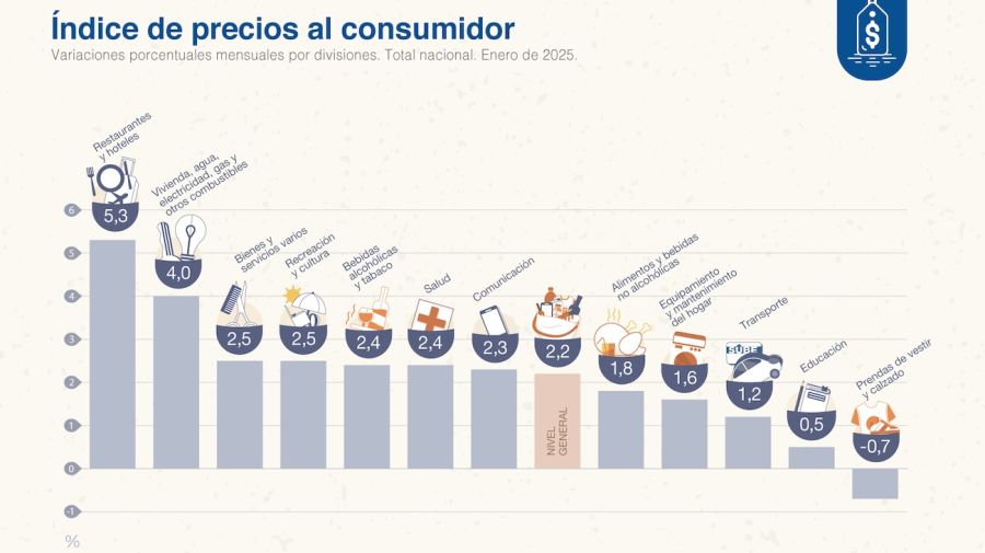 Inflacion de enero 2025