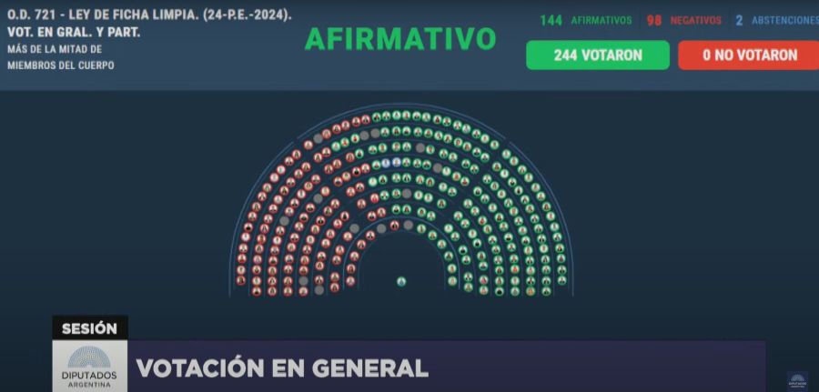 Votación