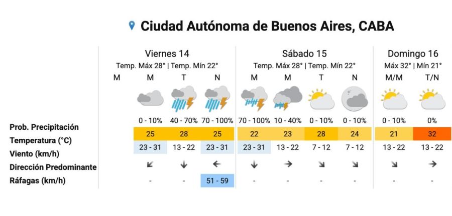 Pronóstico fin de semana