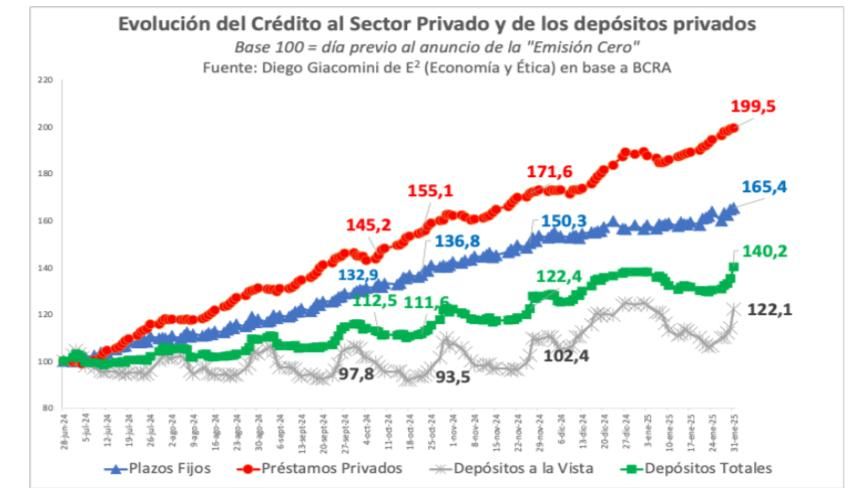 Javier Milei columnista de La Nación