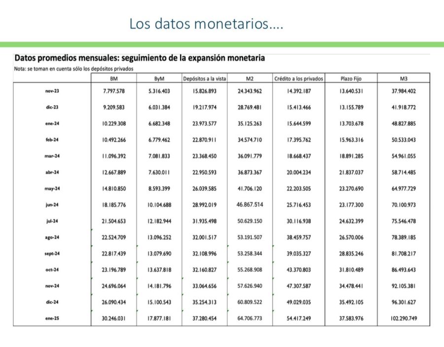 Javier Milei columnista de La Nación