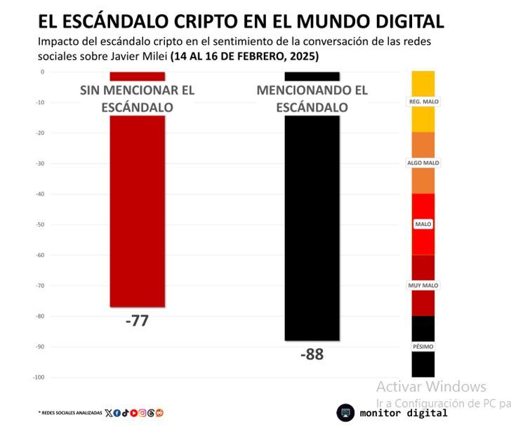 17-2-2025-Milei escándalo cripto Scidata 