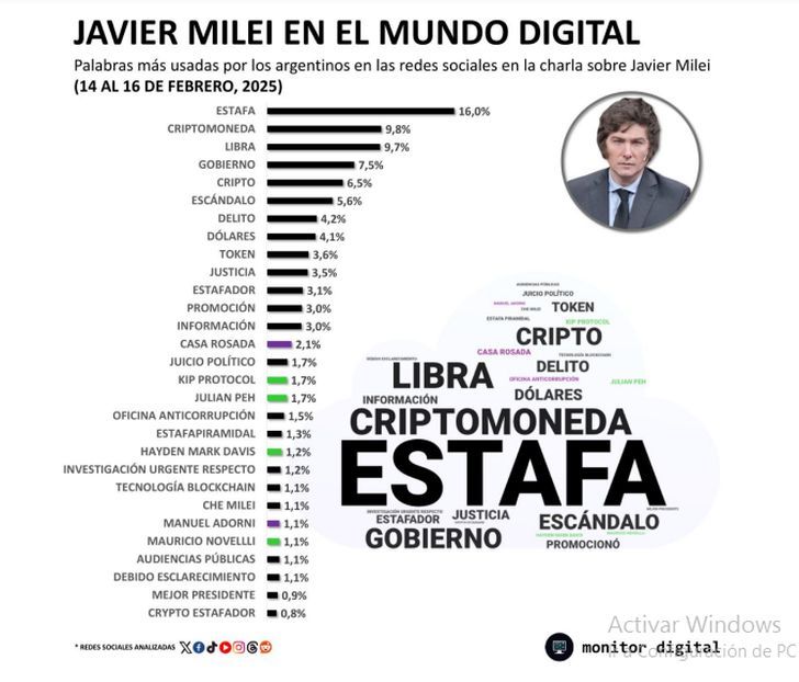 17-2-2025-Milei estafa cripto Scidata 