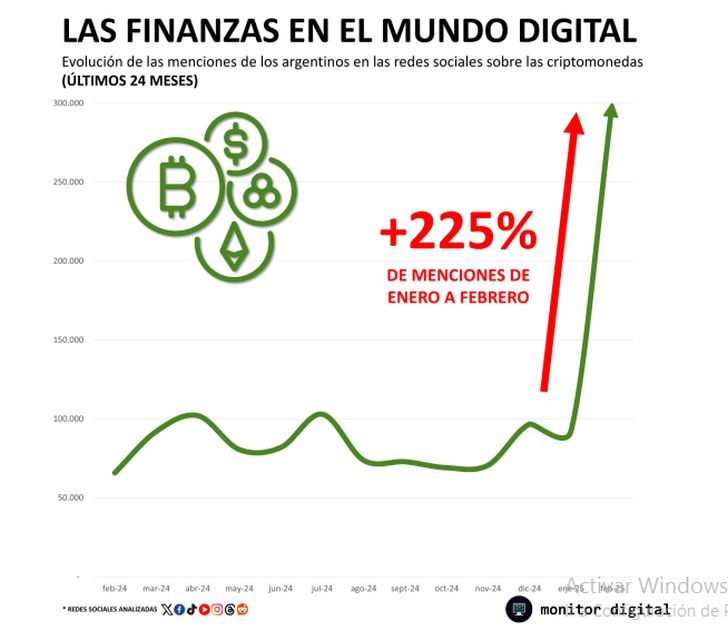 17-2-2025-Milei finanzas digitales Scidata 