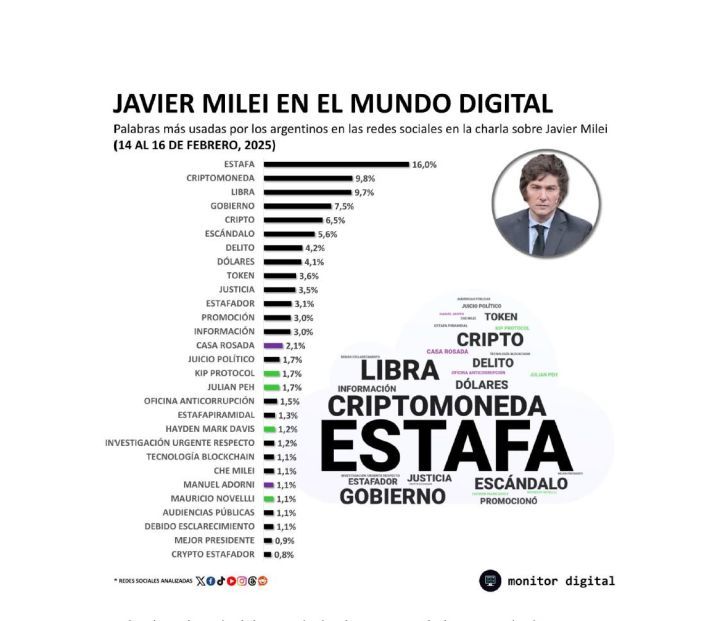 18-2-2025-Encuesta cripto 5 
