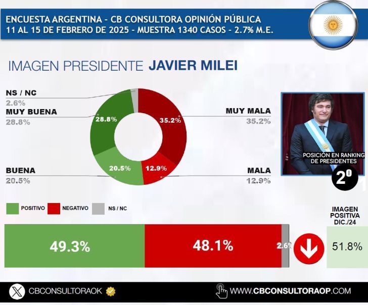 18-2-2025-Encuesta cuadro 2 