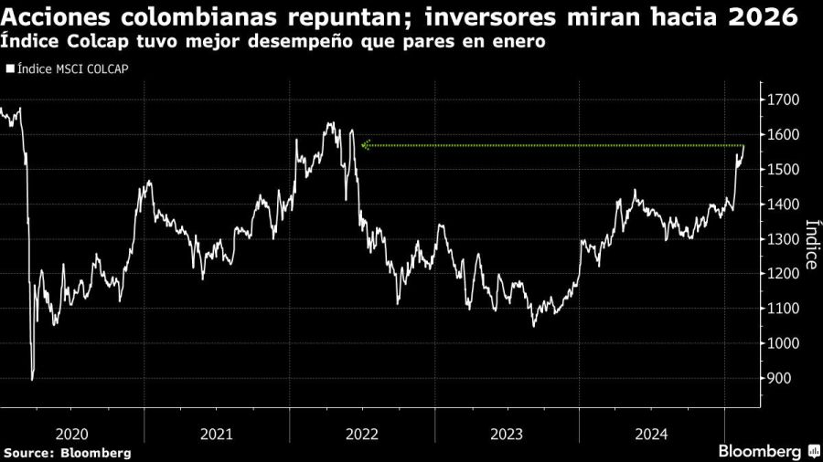 Acciones colombianas repuntan; inversores miran hacia 2026 | Índice Colcap tuvo mejor desempeño que pares en enero