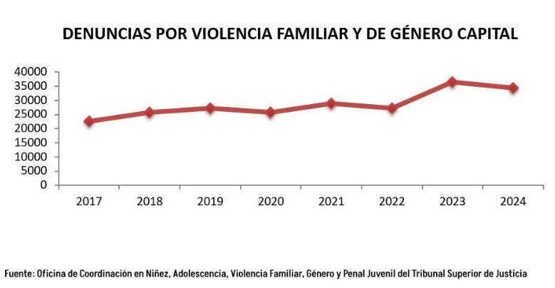 Estadísticas