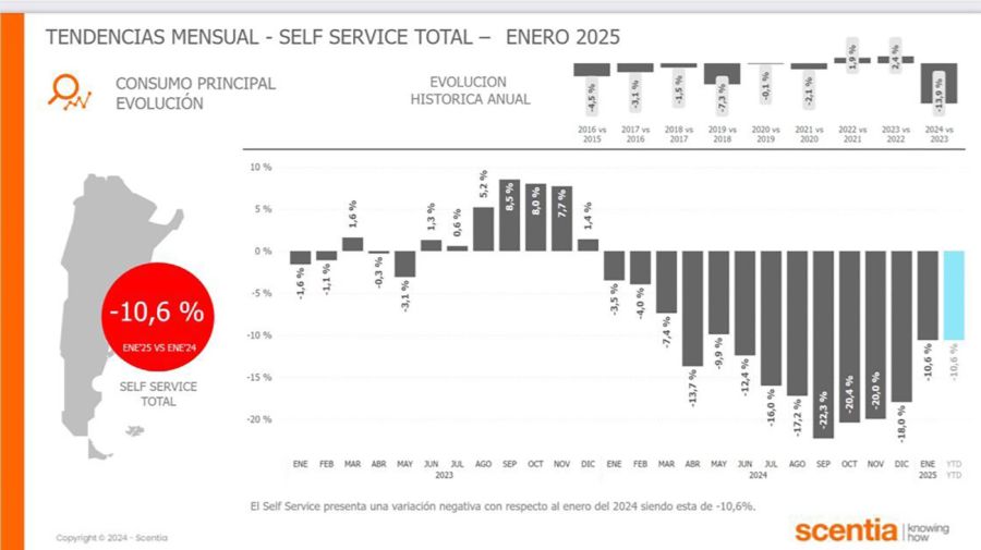 Consumo en enero 2025