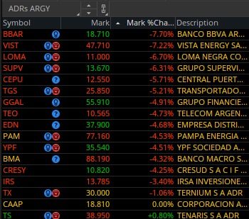 Papeles argentinos en rojo este martes 18 de febrero. 