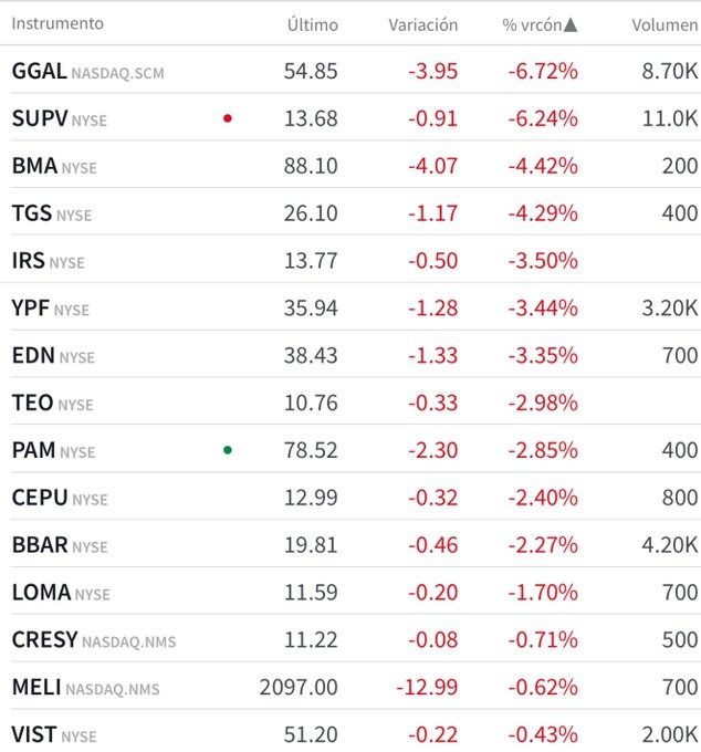 Premarket bolsa de Wall Street martes 18 de febrero.