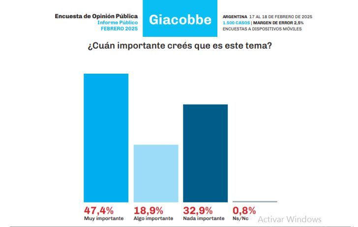 19-2-2025-Encuesta Giacobbe cripto 