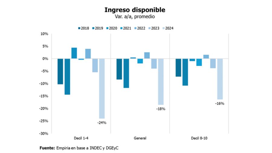 Ingreso disponible.