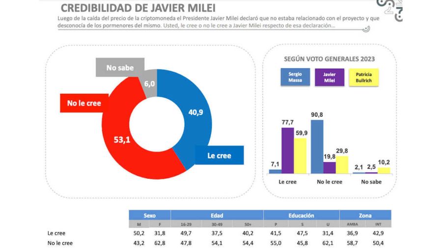 PERCEPCIONES, MOTIVACIONES Y ACTITUDES DE LOS ARGENTINOS HACIA EL CASO LIBRA 20250219