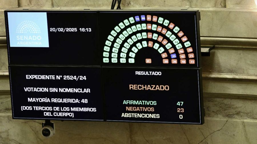 Sesión de hoy en el Recinto del Senado nacional 20250220