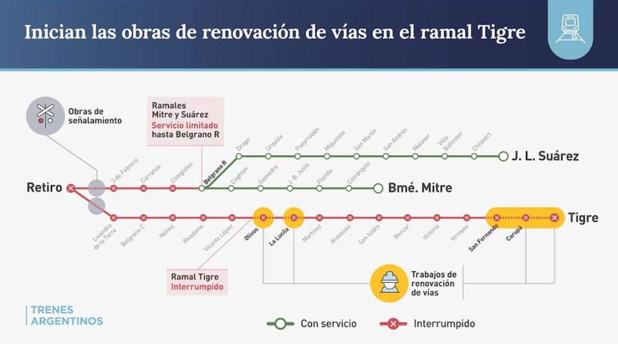 Obras en el Ramal Tigre