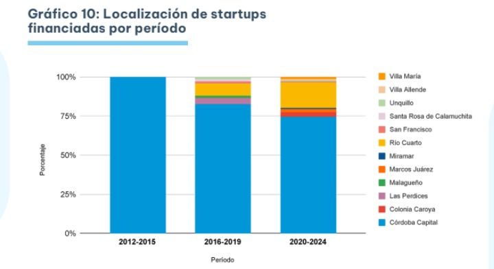 NEGOCIOS