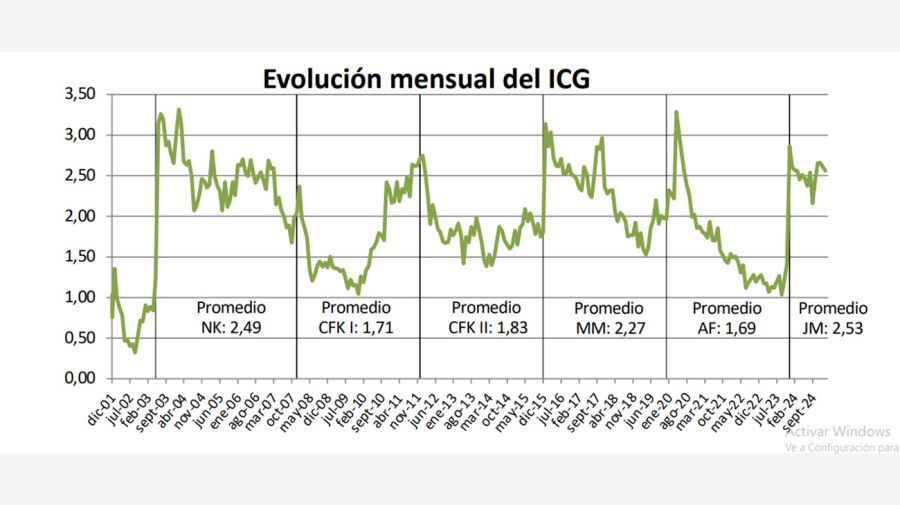 Government Confidence Index