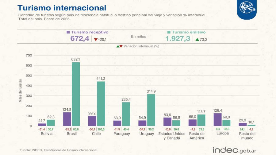 Turismo internacional 20250225