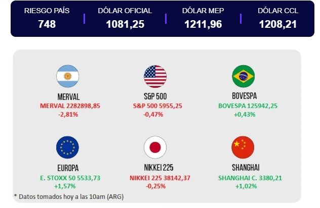 Apertura del mercado 26 de febrero 2025.