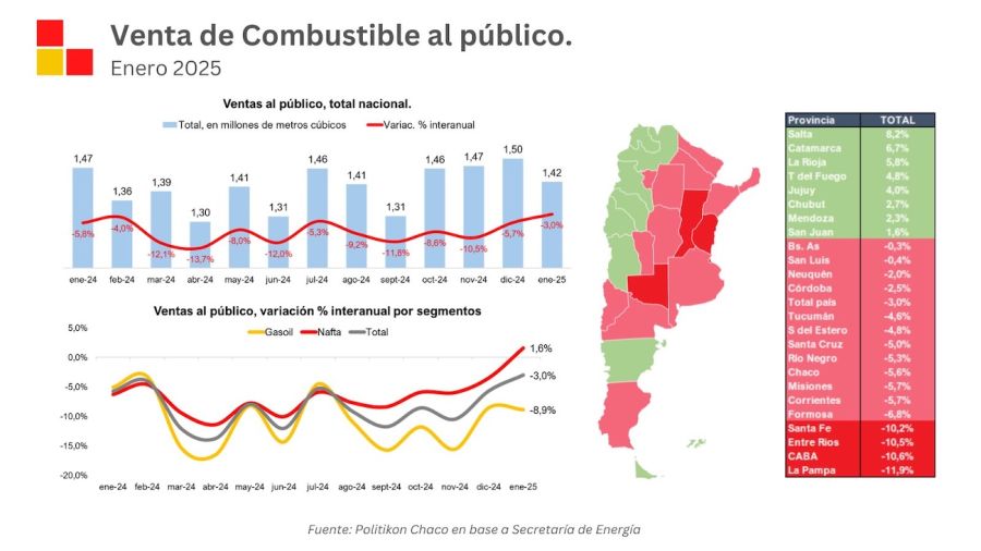 Venta de combustible enero 2025