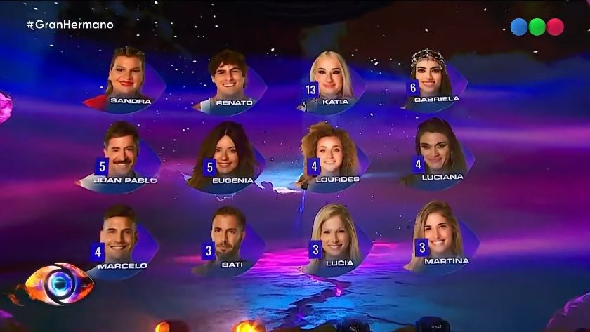 Los participantes de Gran Hermano que recibieron votos en la gala de nominación del miércoles 26 de febrero