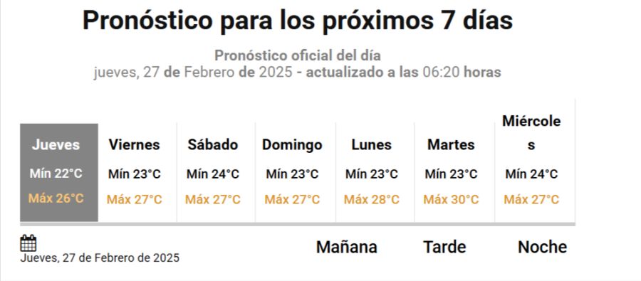 Pronóstico del tiempo en Buenos Aires 