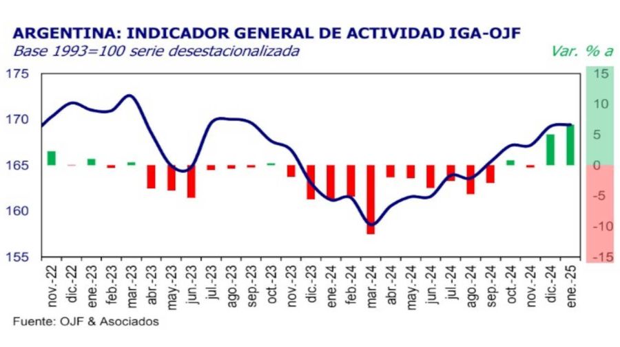 Actividad económica 20250228